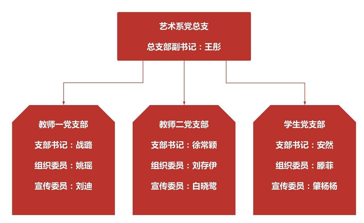 党组织层级关系图片